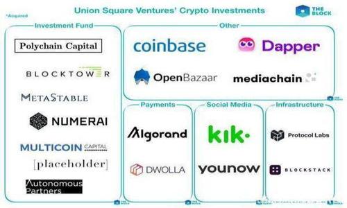 如何解决Tokenim转账时显示网络错误的问题

Tokenim, 转账错误, 网络问题, 加密货币/guanjianci

## 内容主体大纲

1. 引言
   - 介绍Tokenim及其功能
   - 描述转账过程中可能遇到的问题

2. Tokenim转账流程概述
   - 第一步：创建账户和钱包
   - 第二步：选择转账类型
   - 第三步：确认转账信息

3. 网络错误类型分析
   - 网络错误的定义
   - 常见的网络错误类型

4. 导致Tokenim转账网络错误的原因
   - 网络连接问题
   - Tokenim平台问题
   - 钱包配置问题

5. 解决Tokenim转账网络错误的方法
   - 检查网络连接
   - 更新Tokenim应用
   - 清理缓存和数据
   - 使用备用网络

6. Tokenim其他常见问题及解决方案
   - 转账速度慢
   - 转账失败原因
   - 如何确认转账是否成功

7. 预防未来的网络错误
   - 定期更新应用
   - 关注Tokenim官方动态
   - 使用安全的网络环境

8. 结论
   - 总结Tokenim转账注意事项
   - 提醒用户保持警惕

---

### 1. 引言

Tokenim是一种流行的加密货币转账及管理工具，它为用户提供了方便快捷的转账和管理功能。然而，用户在使用Tokenim进行转账时，可能会遇到各种问题，其中之一就是在转账时显示网络错误。这样的问题不仅影响了用户的转账体验，还有可能导致财务损失。

在本篇文章中，我们将深入探讨Tokenim转账时出现网络错误的原因以及相应的解决方案。此外，我们还将提供一些预防措施，帮助用户减少未来可能发生的错误。

### 2. Tokenim转账流程概述

在使用Tokenim进行转账之前，用户需要了解基本的转账流程。通常，这个流程包括以下几个步骤：

#### 第一步：创建账户和钱包 

用户需要下载并安装Tokenim应用，并注册自己的账户。在账户创建成功后，用户还需要生成一个加密钱包，用于存储其加密货币。

#### 第二步：选择转账类型 

Tokenim支持多种转账方式，例如peer-to-peer转账或通过交易所转账。用户需要根据自己的需求选择合适的转账类型。

#### 第三步：确认转账信息 

在输入了接收方地址和转账金额后，用户需要仔细检查所有信息以确保准确。此时，如果网络出现问题，就可能导致无法完成这一步。

### 3. 网络错误类型分析

在Tokenim转账过程中，用户可能会遇到多种网络错误。这些错误通常分为以下几类：

#### 网络错误的定义 

网络错误是指在进行数据传输时，由于各种原因导致的数据传输失败。在Tokenim转账过程中，网络错误通常意味着应用与服务器之间的连接出现问题。

#### 常见的网络错误类型 

常见的网络错误类型包括：连接超时、无法访问服务器、请求被拒绝等。这些错误的出现通常会使得转账过程无法继续进行。

### 4. 导致Tokenim转账网络错误的原因

要解决Tokenim转账时的网络错误，首先需要了解导致这些错误的原因，主要包括：

#### 网络连接问题 

网络连接不稳定或信号弱是导致转账失败的主要原因之一。用户需要检查其设备是否连接到可靠的网络。

#### Tokenim平台问题 

有时候，Tokenim的服务器可能会出现故障或维护，这会导致用户无法正常进行转账。

#### 钱包配置问题 

如果用户的Tokenim钱包没有正确配置，或者参数设置错误，也会影响转账过程。

### 5. 解决Tokenim转账网络错误的方法

通过了解导致网络错误的原因后，用户可以采取以下方法进行解决：

#### 检查网络连接 

确保设备已连接到稳定的网络，并尝试重新连接或者开关飞行模式来刷新网络。

#### 更新Tokenim应用 

有时候，应用版本过旧也会导致网络错误。确保Tokenim应用为最新版本并进行更新。

#### 清理缓存和数据 

定期清理应用缓存和数据可以提高应用性能，减少出现网络错误的机会。

#### 使用备用网络 

如果Wi-Fi网络不稳定，可以切换到移动数据网络进行尝试，或者连接到另一条Wi-Fi网络。

### 6. Tokenim其他常见问题及解决方案

#### 转账速度慢
如果用户发现转账速度慢，可以尝试调整手续费，通常选择较高的手续费会加快转账速度。此外，用户还可以检查区块链网络的拥堵情况。

#### 转账失败原因
在Tokenim中，转账失败可能是由于地址错误，余额不足或网络问题导致的。用户需要仔细检查这些信息。

#### 如何确认转账是否成功
用户可以通过Tokenim的转账记录或者查阅区块链浏览器来确认转账的状态。

### 7. 预防未来的网络错误

为了避免未来再次出现网络错误，用户可以采取一些预防措施：

#### 定期更新应用 

保持Tokenim应用的最新版本，以确保获得最佳性能和安全性。

#### 关注Tokenim官方动态 

关注Tokenim官方社交媒体或官方网站，以获取最新的维护和服务信息。

#### 使用安全的网络环境 

尽量在安全的网络下进行重要交易，避免使用公共Wi-Fi。

### 8. 结论

Tokenim是一种高效的加密货币转账工具，但网络问题仍然是用户在使用时需要关注的一个方面。希望本文能够为广大Tokenim用户提供一些实用的解决方案和预防措施，以便在遇到问题时能够迅速应对。

---

## 相关问题

### 问题1：网络错误会导致转账丢失吗？

网络错误通常不会导致转账丢失，但是在某些情况下，它可能会导致用户不清楚转账的状态。用户只需耐心等待，或者检查转账记录即可确认状态。

### 问题2：如何判断Tokenim服务器是否正常运行？

用户可以通过访问Tokenim的官方网站、社交媒体或相关论坛，查看其他用户是否也遇到类似问题，从而推测Tokenim服务器的状态。

### 问题3：转账交易费如何影响转账成功率？

转账交易费的高低直接影响了交易被区块链网络接受的优先级，较高的费用通常可以让交易更快被处理，从而提高成功率。

### 问题4：在公用Wi-Fi环境下转账安全吗？

在公共Wi-Fi环境中进行转账存在潜在的安全风险，建议使用虚拟专用网络（VPN）来增强数据传输的安全性。

### 问题5：我该如何保护我的Tokenim账户安全？

用户可以通过启用两步验证、定期更换密码以及特别注意钓鱼网站等措施来保护自己的Tokenim账户安全。

### 问题6：Tokenim是否支持多种加密货币转账？

Tokenim通常支持多种加密货币，但具体支持的加密货币种类可以参考其官方文档或平台说明。

上述内容为您详细解决了Tokenim转账过程中可能遇到的网络错误及相关问题。如有需要，请进一步咨询。