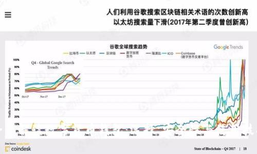 全面解读数字货币钱包：选择、安全性与使用技巧