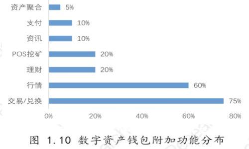 如何在imToken钱包中查看余额和交易记录