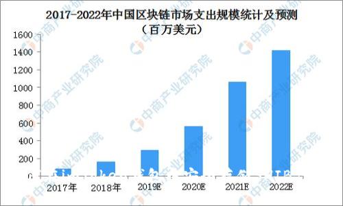 如何在imToken钱包中安全存储SHIB代币？