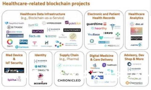 :
如何在Tokenim平台上成功交易SHIB：全方位指南