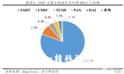 如何将GXC从imToken转移到其他钱包或交易所？