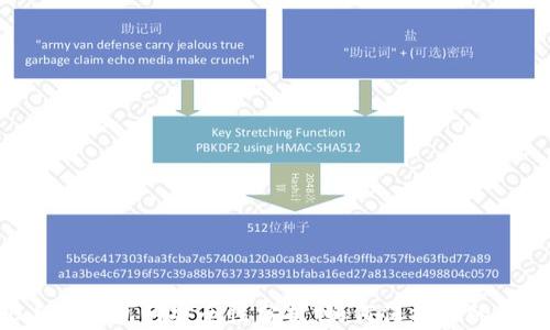 
im2.0身份钱包的安全性分析：如何保护你的数字资产