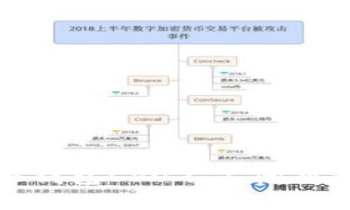 解决IMEOS钱包CPU不足问题的详尽指南