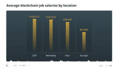 
Tokenim提币教程：一步步教你安全提取加密货币