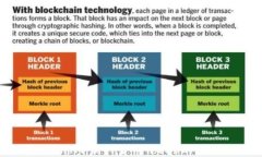 了解TokenIM：新兴货币Tok