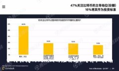 如何关闭Tokenim的短信通知