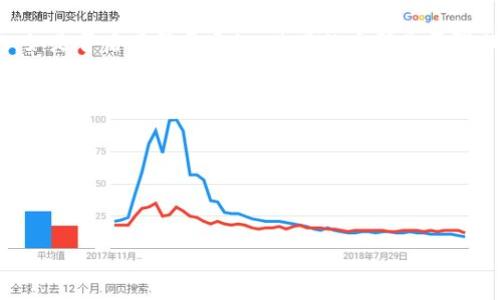   tokenim安全教程：保护您的数字资产安全 / 

 guanjianci tokenim, 数字资产安全, 钱包保护, 加密货币安全 /guanjianci 

### 内容主体大纲

1. **引言**
   - 什么是Tokenim？
   - Tokenim的重要性

2. **Tokenim的基础知识**
   - Tokenim的工作原理
   - 如何创建Tokenim账户

3. **Tokenim安全风险分析**
   - 常见的安全风险
   - 安全事故案例分析

4. **Tokenim安全的最佳实践**
   - 如何保护您的Tokenim账户
   - 安全设置和配置

5. **Tokenim钱包的安全性**
   - 钱包类型介绍
   - 如何选择安全的钱包

6. **应对Tokenim安全事件的措施**
   - 防范措施
   - 事件发生后的应对策略

7. **结论**
   - 总结与建议
   - 未来安全趋势展望

### 引言

随着数字资产的普及，Tokenim作为一种创新的加密货币应用也逐渐受到用户的关注。然而，与此同时，数字资产的安全问题也日益突出。在这个教程中，我们将深入探讨Tokenim的安全知识，帮助用户防范潜在的安全威胁，保护自己的数字资产。

### Tokenim的基础知识

Tokenim是一种基于区块链技术的数字资产平台。通过Tokenim，用户可以进行数字货币的存储、交易和管理。创建Tokenim账户的过程相对简单，用户需要提供基本的个人信息并设置安全密码。在完成注册后，用户便可开始使用Tokenim提供的各项服务。

### Tokenim安全风险分析

#### 常见的安全风险

尽管Tokenim提供了多种安全保护措施，但用户依然面临着一定的安全风险。以下是一些常见的安全风险：

1. **恶意软件**：攻击者可能通过恶意软件窃取用户的密码和私钥。
2. **网络钓鱼**：伪造成Tokenim官方网站的网页可能诱导用户输入敏感信息。
3. **社交工程**：黑客可能通过伪装成朋友或技术支持人员来获取用户的信任。

#### 安全事故案例分析

过去发生的与Tokenim相关的安全事故，如大规模的数据泄露、用户账户被盗等，让人对于使用加密货币的安全性产生了疑虑。通过分析这些案例，我们能够更好地认识风险，并提高防范意识。

### Tokenim安全的最佳实践

#### 如何保护您的Tokenim账户

保护Tokenim账户的关键在于采取有效的安全措施。这包括使用强密码、定期更换密码、启用双因素身份验证等。此外，用户还应避免在公共 Wi-Fi 下进行交易，以减少被攻击的风险。

#### 安全设置和配置

Tokenim平台提供了多种安全设置选项，包括设备管理和登录通知。用户应当认真配置这些设置，以最大程度地提高账户安全性。

### Tokenim钱包的安全性

#### 钱包类型介绍

Tokenim支持多种类型的钱包，包括热钱包和冷钱包。热钱包便于交易，但安全性相对较低，而冷钱包则安全性高，但使用不便。用户应根据自己的使用需求来选择合适的钱包。

#### 如何选择安全的钱包

在选择Tokenim钱包时，用户应考虑几个因素：钱包的安全性、用户评价、易用性以及技术支持等。用户可以参考社区的意见，选择信誉良好并得到广泛认可的钱包产品。

### 应对Tokenim安全事件的措施

#### 防范措施

为了有效应对Tokenim安全事件，用户应采取多层防护措施，如使用复杂密码、定期监控账户活动、了解最新的安全动态和潜在威胁等。

#### 事件发生后的应对策略

万一发生安全事件，用户应立即采取行动，比如更改密码、冻结账户，并联系Tokenim客服寻求帮助。此外，用户还可以通过社交媒体或论坛，了解其他用户的应对措施，从中汲取经验教训。

### 结论

保护Tokenim安全不仅仅是平台的责任，更是每个用户的义务。通过提升安全意识和采取必要的防护措施，用户可以有效地保护自己的数字资产。在未来，随着技术的发展和安全威胁的演变，用户需要不断更新自己的安全知识，以应对日益复杂的安全环境。

### 相关问题

#### 1. Tokenim账户的安全性如何评估？

Tokenim账户的安全性如何评估？
评估Tokenim账户的安全性可以从多个方面入手。首先，用户应该考虑账户的访问方式，双因素认证是否开启是一个重要的安全指标。此外，分析账户的交易行为和安全设置也是必要的，如是否启用登录通知、使用的密码是否强壮等。用户还可以定期进行账户安全审查，比如更改密码，确认没有可疑的交易记录等。对账户的安全风险进行全面评估可以帮助用户及时发现潜在问题，从而采取适当的措施进行修复。

…  (省略其他问题的详细内容) ...

### 结束语

通过学习Tokenim的安全知识和最佳实践，用户能够更好地保护自己的数字资产，降低被盗风险。在快速发展的加密货币领域，保持警惕和持续教育是确保数字资产安全的关键。

*注意：以上内容为结构性大纲和部分扩展内容，完整的3700字内容需在此基础上进一步填充详细信息和真实案例，展开深入讲解。*