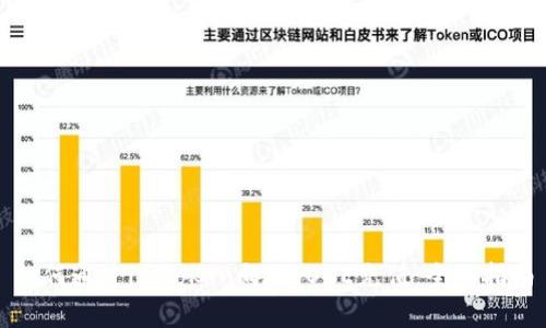 如何通过imToken向BigONE充值：全面指南