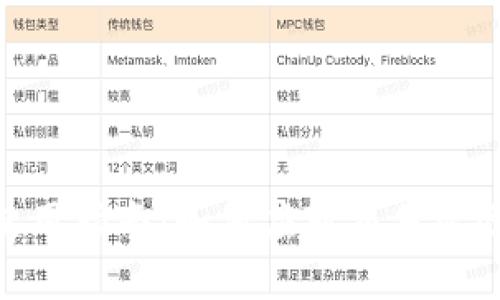 imToken钱包使用指南：如何应对交易延迟及其解决方案