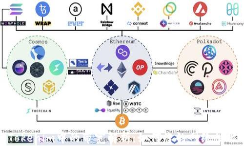 
Tokenim中的带宽解析：如何您的网络性能