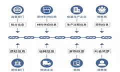 在讨论“公安可以冻结T