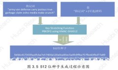 如何有效管理和保障imTo