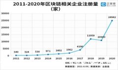 imToken如何安全地将资产转