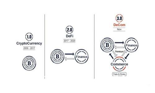 : 如何获取Imtoken授权：详细指南与步骤