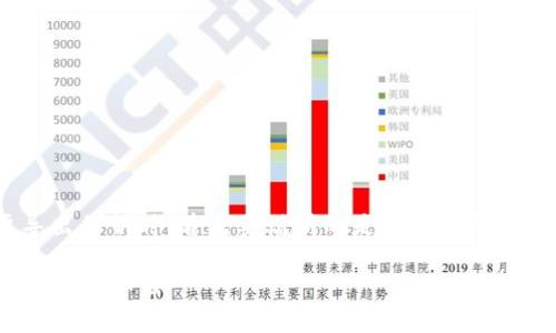 在讨论关于Tokenim是否需要导出私钥时，首先要说明的是私钥在加密货币和区块链技术中的重要性。

### Tokenim应用中的私钥管理与导出