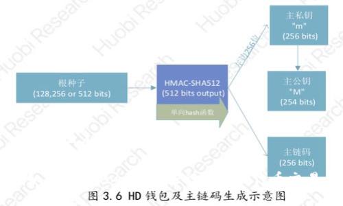 思考一个接近且的

如何使用Tokenim进行TRC20代币交易