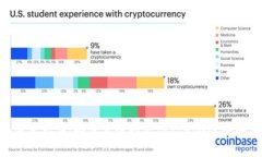 Tokenim的使用指南：如何高效利用Tokenim进行数字资