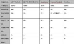 如何查询TokenIM的授权地址