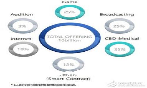 如何将Tokenim上的USDT转出：详细步骤与注意事项