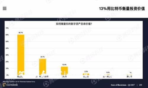 如何识别和防范imToken中的恶意代码