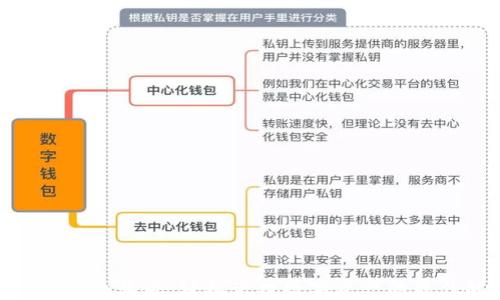 
imToken官网企业版：轻松管理数字资产的最佳解决方案