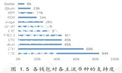 baiotiimToken 1.5 官方下载指