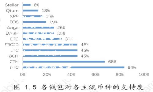 baiotiimToken 1.5 官方下载指南：安全、便捷的数字资产管理工具/baioti
imToken, 官方下载, 数字资产管理, 钱包应用/guanjianci

## 内容主体大纲

1. **引言**
   - 介绍imToken钱包的意义和价值
   - 简述imToken 1.5版本的亮点
   
2. **imToken 1.5的新特性**
   - 界面
   - 安全性增强
   - 资产管理功能升级
   - 用户体验的提升

3. **如何下载imToken 1.5**
   - 适配的平台介绍（iOS、Android）
   - 下载安装步骤
   - 常见问题解答

4. **imToken 1.5使用指南**
   - 钱包创建与备份
   - 资产管理功能介绍
   - DApp访问与使用
   - 多链资产管理

5. **安全使用imToken的最佳实践**
   - 安全性设置建议
   - 常见诈骗案例解析
   - 如何保障私钥安全

6. **总结**
   - imToken 1.5的未来展望
   - 用户对imToken的期待

## 引言

在如今加密货币盛行的时代，选择一款安全、便捷的数字资产管理工具显得尤为重要。imToken钱包作为国内知名的数字资产管理工具，一直以来备受用户青睐。本文将专注于imToken 1.5版本，介绍其重要的新特性以及如何安全、便捷地进行官方下载和使用。

## imToken 1.5的新特性

界面
imToken 1.5在用户界面上进行了重大，使得用户在操作时体验更流畅。整个界面的设计更为简洁，用户可以更快找到自己所需的功能。对于新用户来说，这使得上手过程更加简单友好。

安全性增强
安全性一直是加密货币钱包的重要考虑因素，imToken 1.5在这方面做了许多改进。例如，新增了多重身份验证机制，即便是用户的手机丢失，也能有效保护资产安全。

资产管理功能升级
资产管理一直是imToken的核心功能。在1.5版本中，用户可以更方便地管理多种资产组合，支持更多的加密货币。这让用户可以在一个平台上轻松管理不同的资产，提升了资产管理的效率。

用户体验的提升
除了视觉上的，imToken 1.5还提升了用户体验。包括应用的响应速度、功能的流畅度等方面都进行了，用户在使用时将感受到更高的效率。

## 如何下载imToken 1.5

适配的平台介绍（iOS、Android）
imToken 1.5支持在多种平台上使用，主要包括iOS和Android系统。用户可以根据自己的设备选择合适的下载方式。

下载安装步骤
1. 打开App Store（iOS用户）或Google Play（Android用户）。br2. 在搜索框中输入“imToken”。br3. 找到imToken 1.5版本，点击下载并安装。br4. 安装完成后，打开应用并根据提示进行设置。

常见问题解答
尽管下载过程相对简单，但用户在下载或安装过程中可能会遇到一些常见问题。本文将针对这些问题提供详细的解决方案，以帮助用户顺利完成下载。

## imToken 1.5使用指南

钱包创建与备份
用户在第一次使用imToken 1.5时需要先创建一个数字钱包，并确保备份好自己的私钥。私钥的安全性直接关系到用户资产的安全。

资产管理功能介绍
imToken 1.5便于用户添加、转移和记录资产信息。用户可以轻松查看自己的资产总额和每种资产的详情，全面了解资产状况。

DApp访问与使用
imToken 1.5支持多种去中心化应用（DApp），用户可以通过钱包方便地访问和使用不同的DApp，并体验更多区块链应用。

多链资产管理
用户可以在imToken 1.5上管理多种不同链上的资产，包括以太坊、波场等，进一步提升了平台的灵活性和使用价值。

## 安全使用imToken的最佳实践

安全性设置建议
为了最大程度地保护自己的数字资产，用户需要合理配置imToken的安全设置，包括启用双重身份验证、设置复杂密码等。

常见诈骗案例解析
加密货币行业诈骗频发现象，用户需要提高警惕。本文将分析一些真实的诈骗案例，以帮助用户更好地识别和避免诈骗。

如何保障私钥安全
私钥是用户获取和使用数字资产的核心，保障私钥的安全至关重要。用户需定期评估自己的私钥管理方式，确保不会因疏忽而导致资产损失。

## 总结

imToken 1.5的未来展望
imToken将继续以用户为中心，不断进行功能升级与安全性增强，为广大用户提供更好的服务体验，从而推动整个数字资产管理行业的发展。

用户对imToken的期待
广大imToken用户对未来版本的期待主要集中在UI更加人性化、功能更为智能化、支持更多的加密货币等方面。通过不断的反馈与迭代，imToken有望成为更多用户的首选数字资产管理工具。

## 第一个问题：怎样确保在下载过程中不遭遇安全风险？

确保在下载过程中不遭遇安全风险
在下载imToken 1.5时，用户应注意以下几点，确保下载过程的安全性：
1. **只通过官方渠道下载**：用户应前往应用商店（如App Store或Google Play）下载应用程序，避免通过第三方网站或链接下载，以防下载到恶意软件。
2. **核查开发者信息**：在下载前，应仔细查看应用的开发者信息，确认是官方开发团队，这也是保障应用安全的一种有效手段。
3. **使用安全的网络环境**：最好在家里的安全网络环境下下载，避免在公共Wi-Fi下进行重要应用的下载，以减少网络钓鱼等风险。
4. **定期更新应用**：imToken团队会不定时推出软件更新，解决已知安全漏洞，用户理应及时更新到最新版本，以获得更好的安全保障。
5. **启用手机的安全设置**：安装应用后，不忘启用手机的安全保护设置，如密码、指纹解锁等，进一步保障应用的使用安全。
总之，遵循以上几点，用户在下载imToken 1.5的过程中将能大大降低安全风险，保护个人数字资产的安全。

## 第二个问题：imToken 1.5如何进行安全设置？

imToken 1.5的安全设置教程
imToken 1.5在安全性方面做了诸多加强，用户需要通过正确的安全设置来进一步提升钱包的安全性。以下是具体操作步骤：
1. **创建强密码**：首次登录imToken时，用户会被要求创建一个密码，建议选用包含大小写字母、数字及特殊字符的组合，确保密码强度。
2. **启用指纹识别/面部识别**：如果设备支持，建议启用生物识别功能，只需简单的指纹或面部识别即可解锁钱包，提高了安全与方便性。
3. **开启双重身份验证**：imToken 1.5支持双重身份验证功能，可以通过手机短信或邮件进行验证，增加了一层安全防护。
4. **定期更新软件**：用户需保持imToken钱包的版本为最新，保证能够享受到最新的安全增强功能和修复补丁。
5. **定期备份钱包**：在每次使用后，用户应定期备份助记词或私钥，存放在安全的地方，以防丢失或被盗。
6. **切勿泄露助记词**：助记词是恢复钱包的关键信息，用户需妥善保管，绝不能与他人分享，避免被钓鱼诈骗。
综上所述，通过这些步骤，imToken 1.5能为用户提供更加安全的使用体验。此外，用户平时也应保持警惕，时刻关注安全动态，以保护自己的数字资产。

## 第三个问题：imToken 1.5支持哪些数字资产？

imToken 1.5支持的数字资产一览
imToken 1.5作为一款跨链数字资产管理工具，支持多种主流数字资产，涵盖了大量加密货币。以下是imToken 1.5支持的一些数字资产类型：
1. **以太坊及ERC20代币**：以太坊是imToken支持的主要区块链，用户可在应用上管理以太坊及其上创建的各种ERC20代币。这方面的支持使得imToken 1.5越来越强大。
2. **比特币（BTC）**：比特币作为第一个加密货币，imToken 1.5也支持用户管理比特币资产，提供相应的安全保障。
3. **波场（TRC20）资产**：imToken 1.5兼容波场链上的数字资产，用户可以通过应用方便地管理TRC20标准代币。
4. **其他主流资产**：除了以上提到的资产，imToken 1.5还支持Litecoin、XRP、EOS等主流数字资产，用户可以通过此钱包管理多个币种，互相交易和兑换。
5. **NFT及其他链上资产**：imToken 1.5引入了NFT（非同质化代币）的管理功能，用户可以方便地在钱包中查看、转账和拍卖自己的NFT资产。
总之，imToken 1.5的丰富资产支持使得用户在管理不同的数字资产时更加便捷，通过综合的管理平台，用户能够更好地把握市场动态，进行精准投资。

## 第四个问题：如何进行资产转账？

imToken 1.5资产转账操作指南
资产转账是imToken 1.5的核心功能之一，用户可以便捷地实现数字资产在不同账户之间的转移。以下是资产转账的具体步骤：
1. **打开应用并登录**：首先，打开imToken 1.5，输入正确的密码或使用生物识别方式登录账户。
2. **选择需要转账的资产**：在主页面中，选择你要转账的数字资产。如以太坊、比特币等，根据你的需求选择合适的资产进行转账。
3. **点击