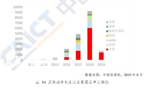 思考的和关键词

: IM2.0众筹超时：如何应对众筹项目的挑战与机遇