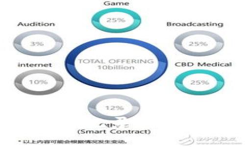 如何使用tokenim到账记录生成器提升财务管理效率