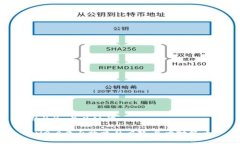 ### 与关键词IM2.0平台跑路