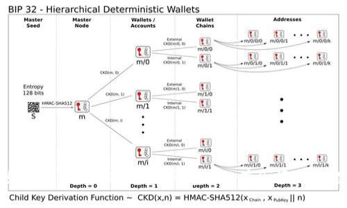 如何解决 imToken 钱包中没有余额的问题