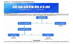 注意： ＂tokenim＂ 可能是