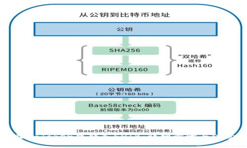 如何在imToken中转入SHIB：详细步骤与注意事项