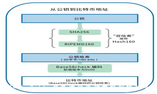 如何将imToken钱包中的资金提取到银行账户？