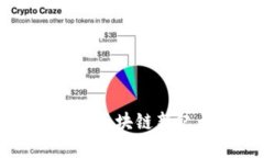 波场区块IM2.0：引领区块链