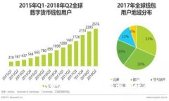 imToken支持的加密货币种类