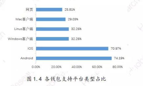 数字资产钱包的作用与未来发展趋势