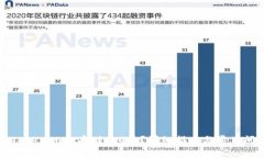 如何在Tokenim上存储PIG币？