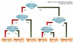 主流钱包在数字货币交易