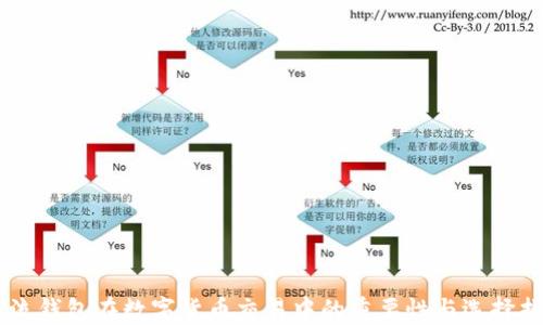 
主流钱包在数字货币交易中的重要性与选择指南