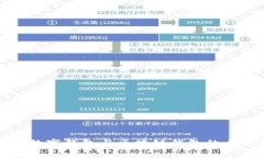 人民币数字钱包与区块链
