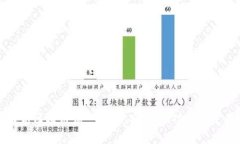 深入解析区块链诺一钱包