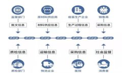 区块链找回钱包：能否找