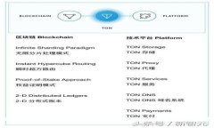 全面解析：下载并使用S