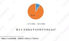 如何选择支持数字钱包的