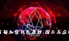 深入了解加密钱包原理：