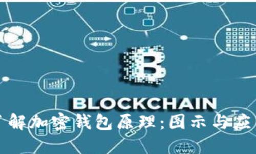 深入了解加密钱包原理：图示与应用案例