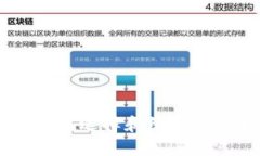 数字钱包搭配攻略：如何