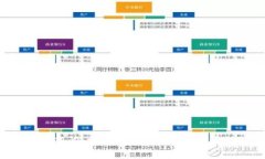 IM2.0传销新闻：揭示网络传